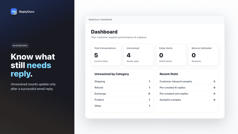 Track unresolved support at a glance