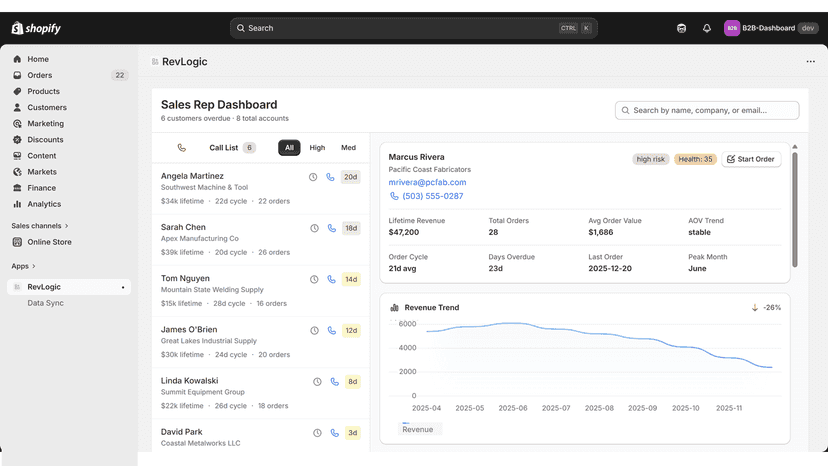 Revlogic B2B Customer Insights and Sales Rep Management Software
