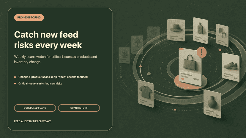 Weekly monitoring screen showing new product feed risks.