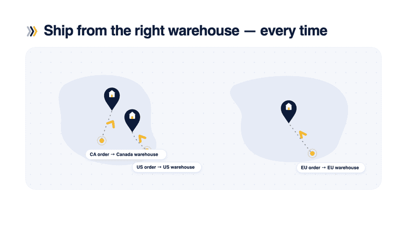 Send the right products to the right location