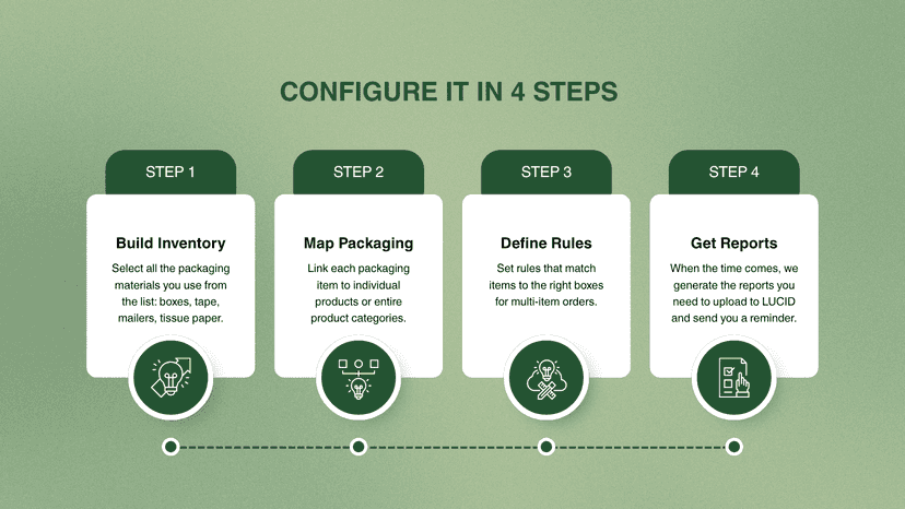 Configure it in 4 steps