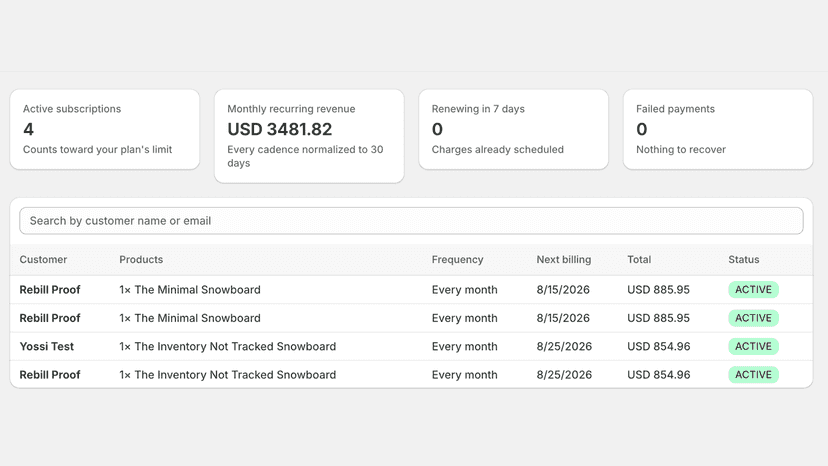 Subscriptions dashboard with active subscribers and MRR