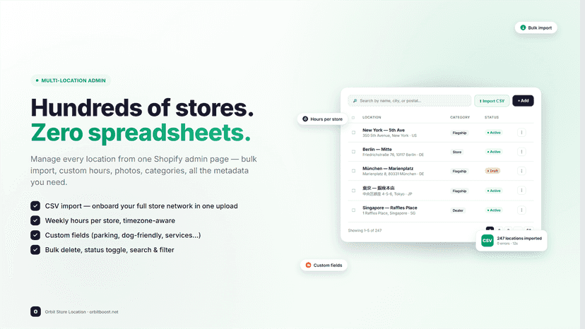 Hundreds of stores . Zero spreadsheets