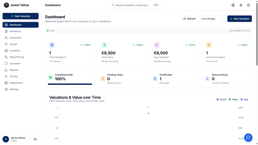 Dashboard with valuation totals and certificates