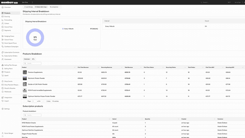 memberr Subscription Analytics