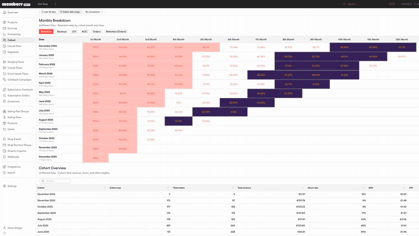 memberr Subscription Analytics