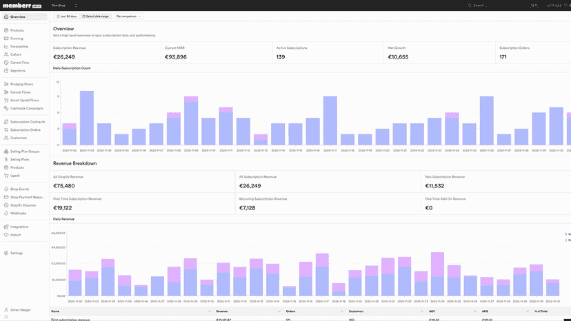 memberr Subscription Dashboard