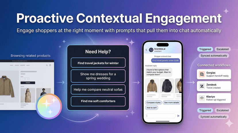 Proactive shopper engagement with connected support workflows