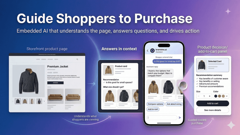Embedded AI shopping assistant that guides shoppers to buy