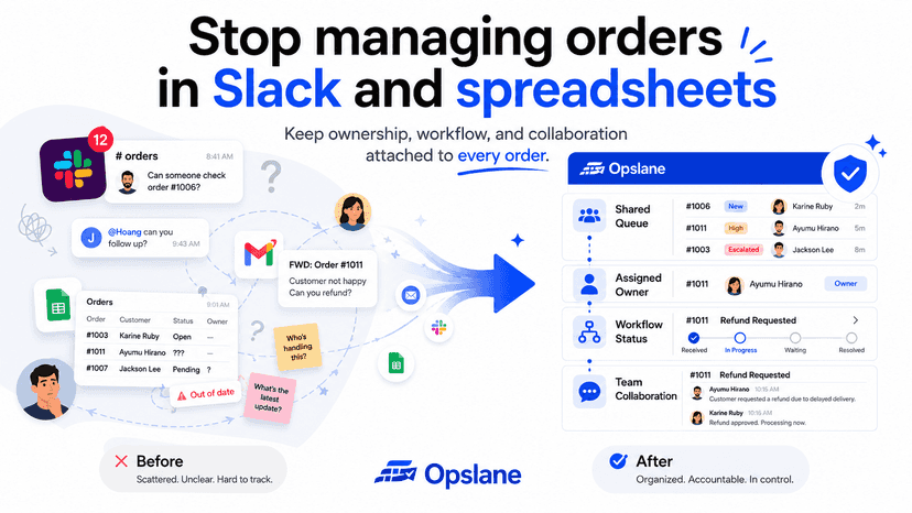 Order operations workflow with queues, ownership, collaboration