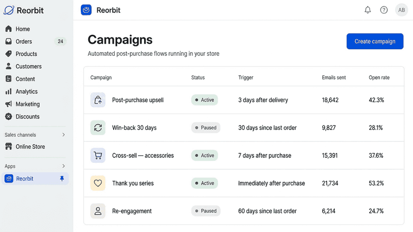 Preview of an AI-generated upsell email sent after a Shopify ord