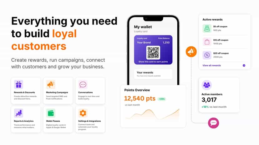 Core app features including SMS marketing and wallet passes.