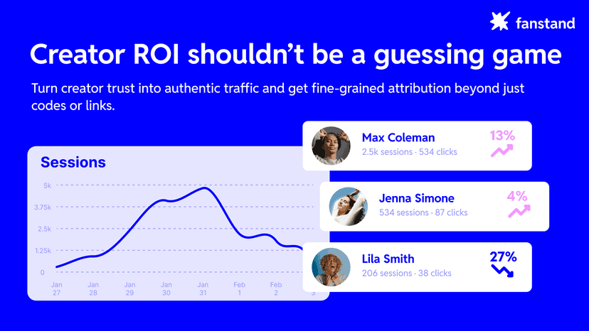 Creator ROI shouldn't be a guessing game.