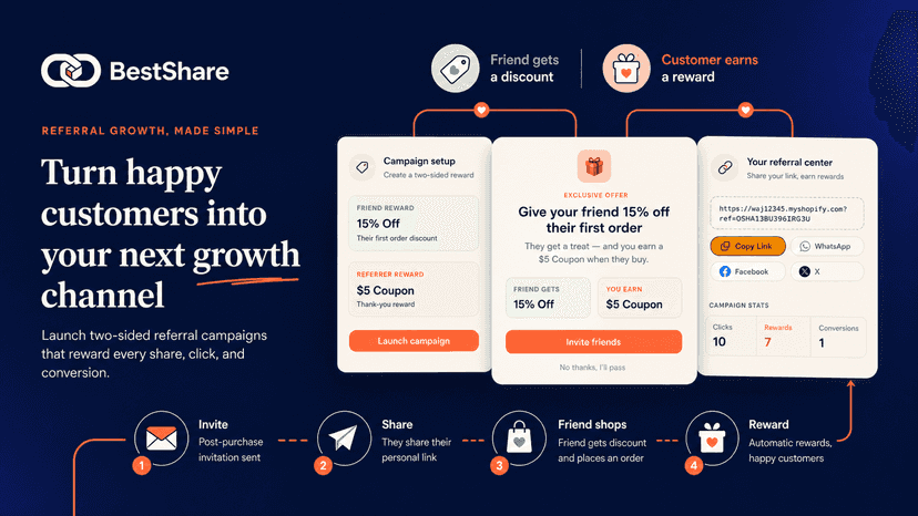 Turn happy customers into your next growth channel