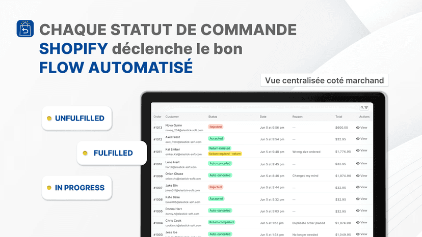 Vue Voidly des rétractations par statut Shopify automatisé