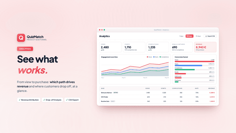 Quiz analytics with revenue attribution and funnel