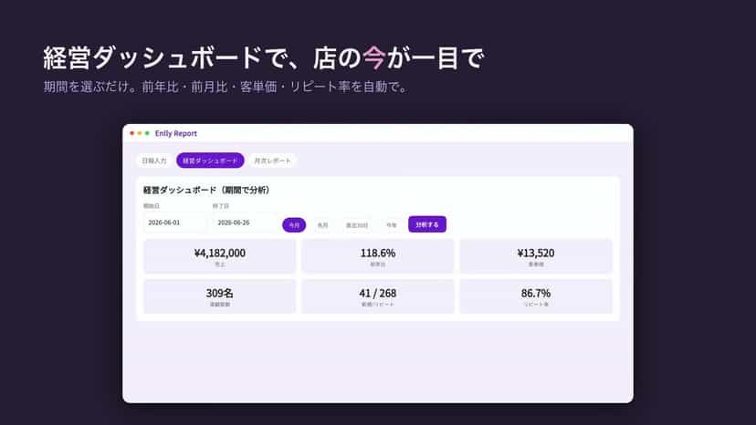 経営ダッシュボード(期間分析)の画面
