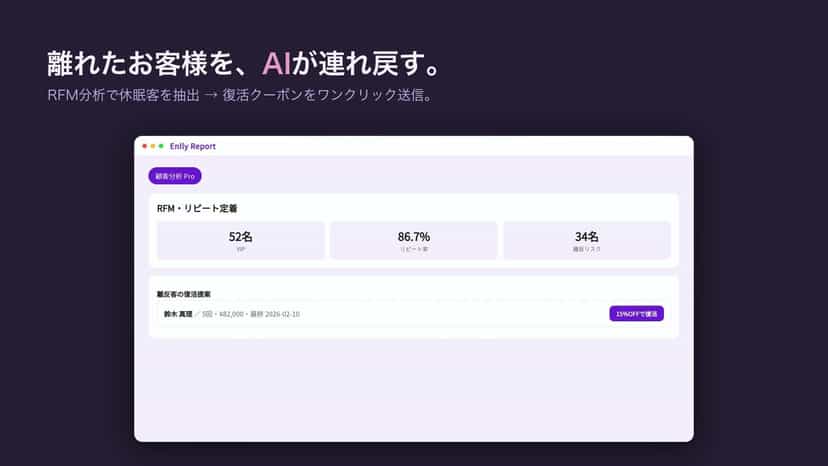 RFM分析・離反客の復活提案の画面