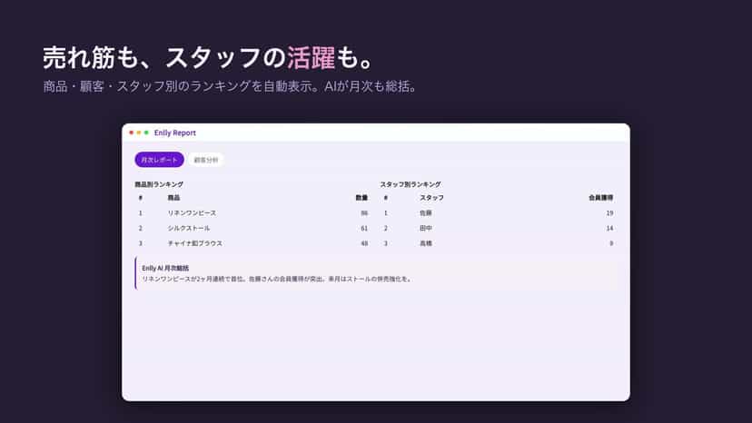 商品・スタッフ別ランキングの画面