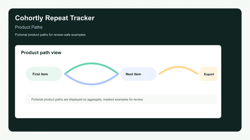 Aggregate first-to-next observed product paths.