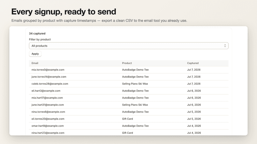 Waitlist grouped by product with timestamps