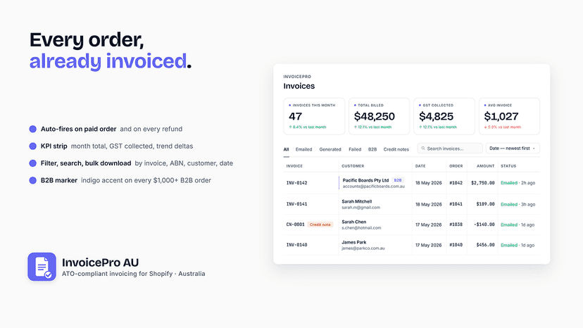 InvoicePro dashboard with KPI strip, trends, and invoice table