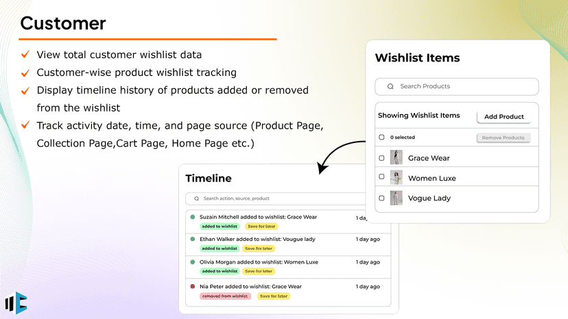 Customer wishlist insights with activity timeline