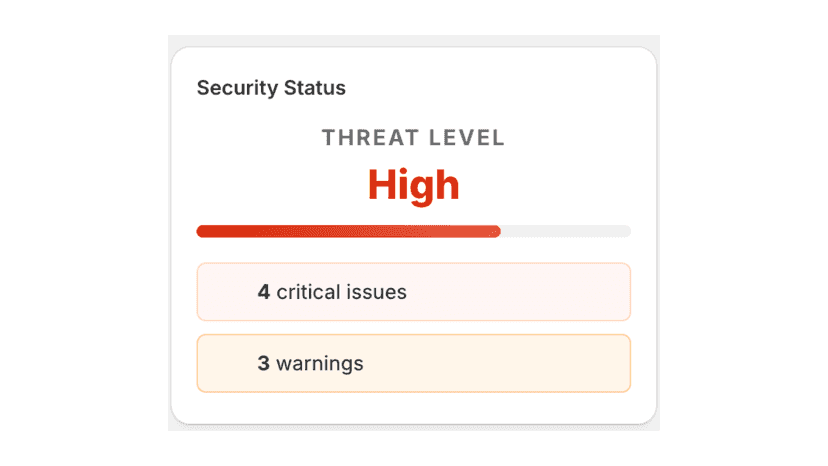 Threat Level