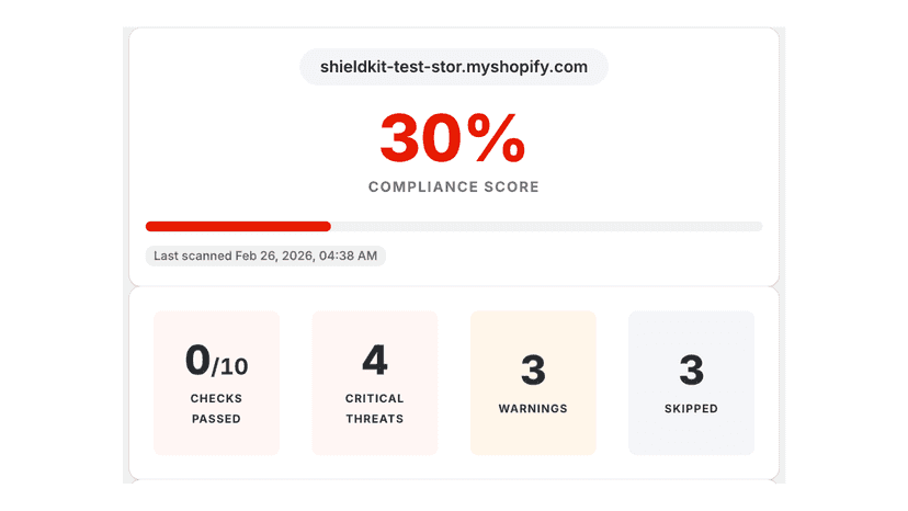 Compliance Score and Key Performance Indicators