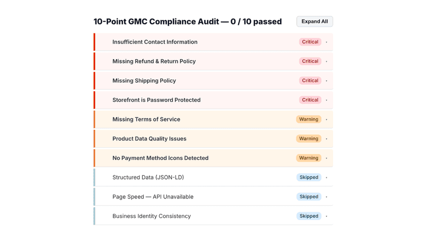 10 Point Compliance Checklist