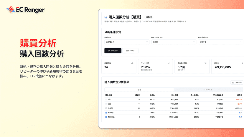 購買分析(購入回数分析):購入回数別に顧客を分類し、リピート率を分析する画面