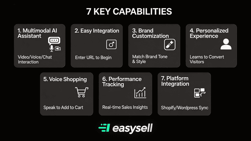 AI Virtual Shopping agent + Dynamically display+ Live Shopping