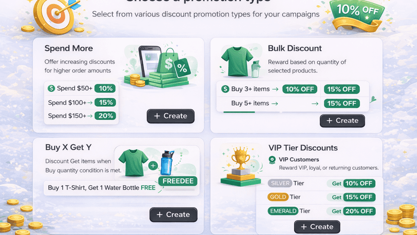 Promotion Types