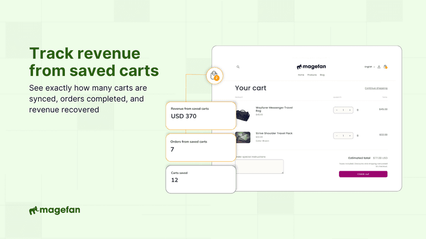 shopify persistent shopping cart revenue