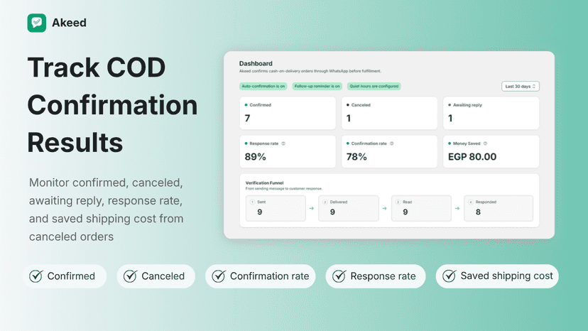 Monitor confirmed, canceled, response rate and confirmation rate