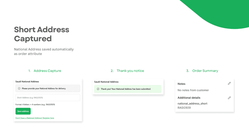 Order details showing saved Saudi Short Address in Shopify Admin