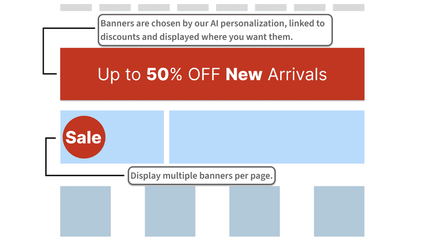 Display one or more hyper personalized banners for each offer.