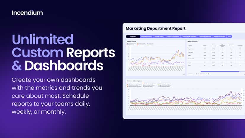 Custom Reporting & Dashboards
