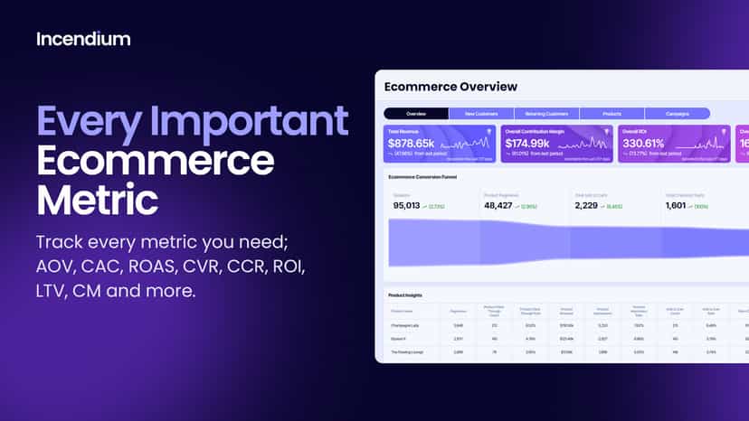 Ecommerce Analytics