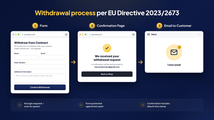 Automated Withdrawal Request Workflow