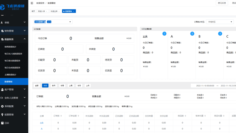 该截图为数据看板功能,提供商户查看仓库入库、配货、出库以及直播间主播销售数据的功能