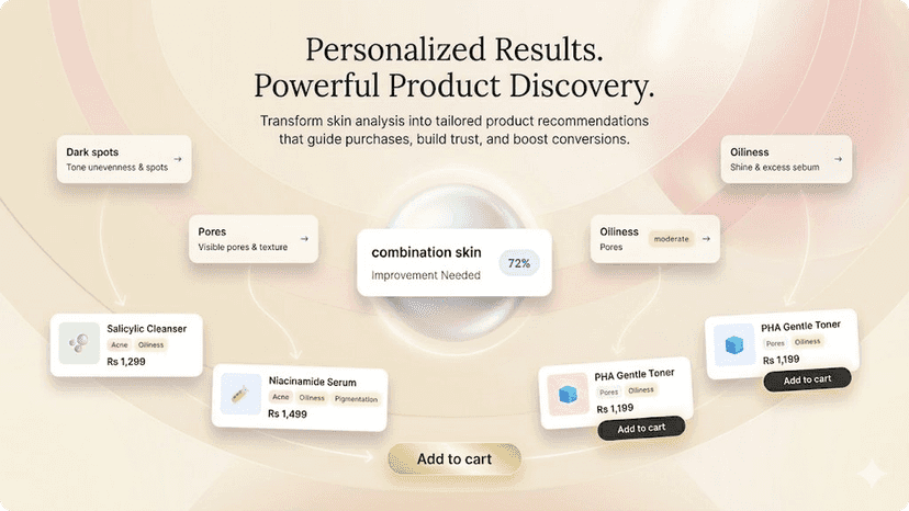 Personalized Results