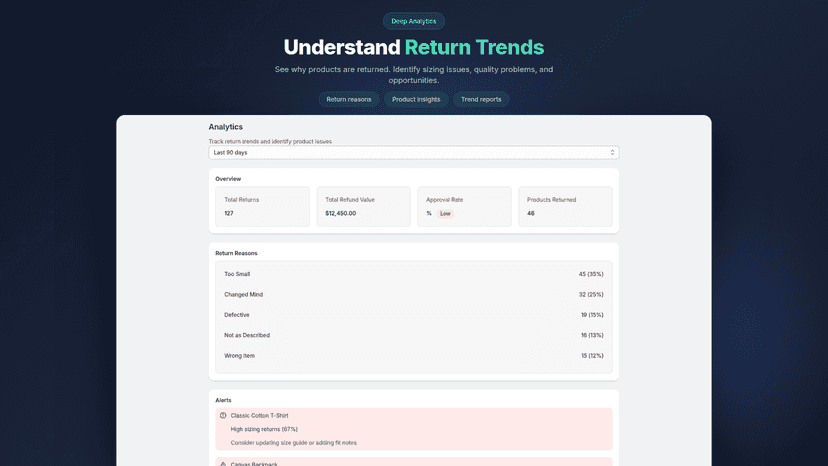 Understand return trends