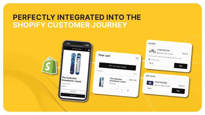 Shopify customer journey