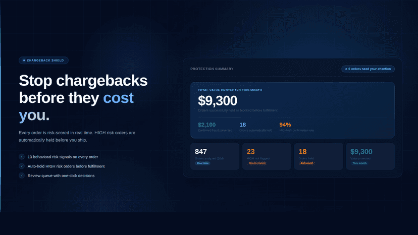 Stop chargebacks before they cost you — $9,300 protected