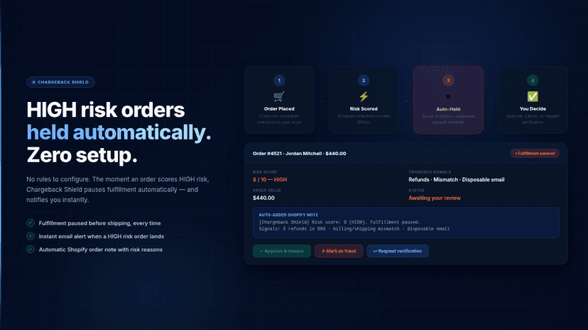 HIGH risk orders auto-held before fulfillment ships