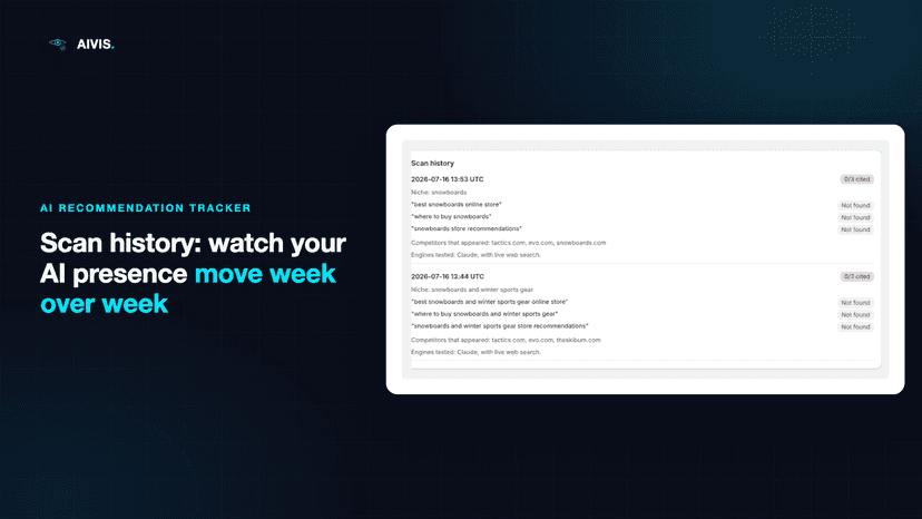 Scan history: watch your AI presence move week over week