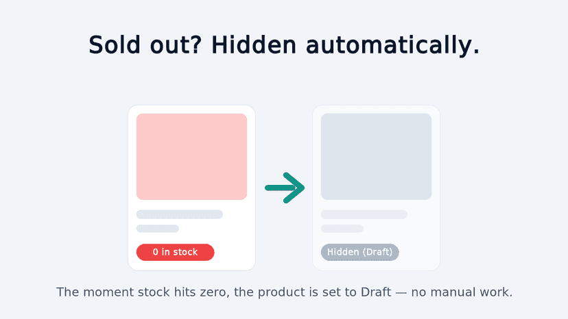 Out of stock - hidden