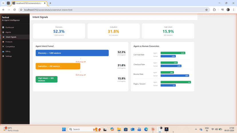 intent analysis view