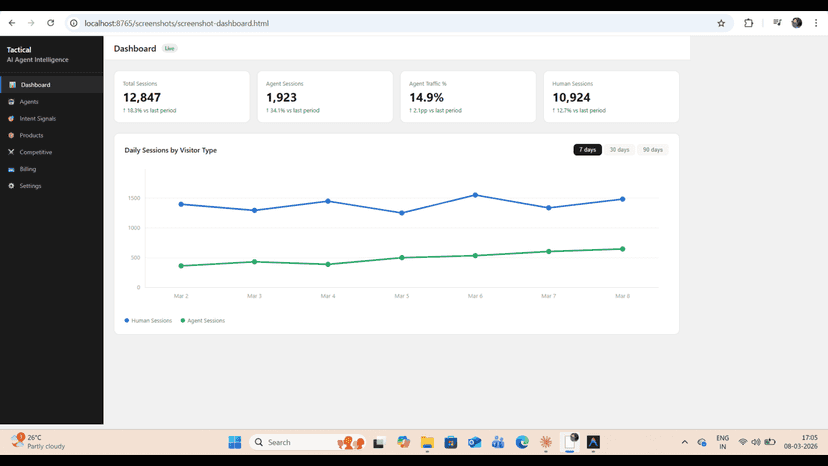 dashboard view